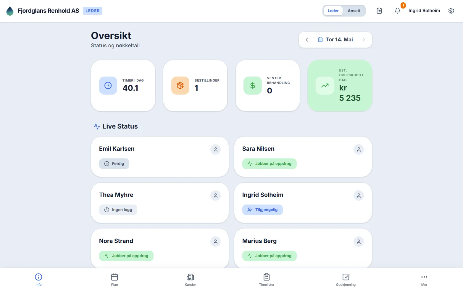 Oversiktsskjermen i Renholdssystemet for leder, med timer i dag, bestillinger, estimert overskudd og live status for ansatte (demodata)