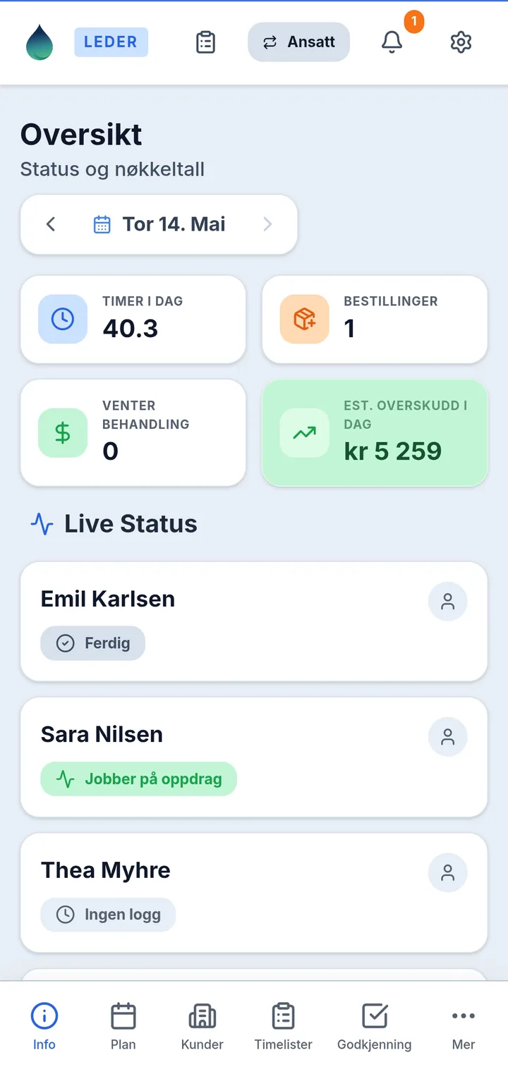 Renholdssystemet på mobil: oversikt med nøkkeltall og live status for ansatte (demodata)